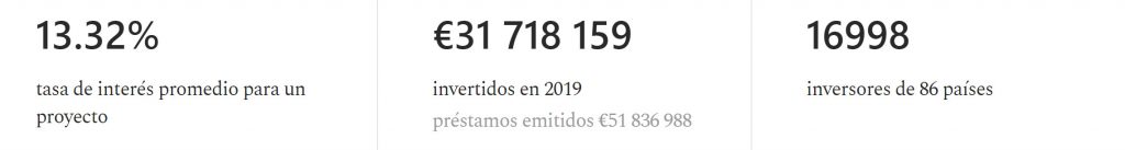 Tasa de interés promedio de Grupeer
